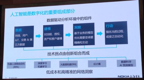 光通信技术创新与信息安全软件开发 构筑数字未来的双引擎