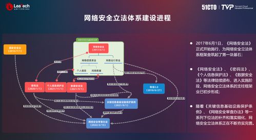 从架构角度看网络安全 数字化时代企业防御体系构建与网络信息安全软件开发策略