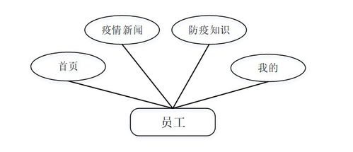 基于Java SSM框架的公司疫情健康信息管理系统APP设计与实现